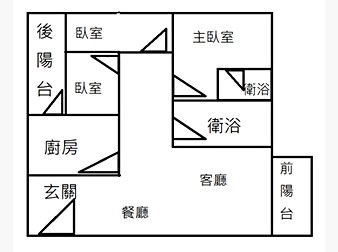 社區格局圖