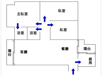 社區格局圖