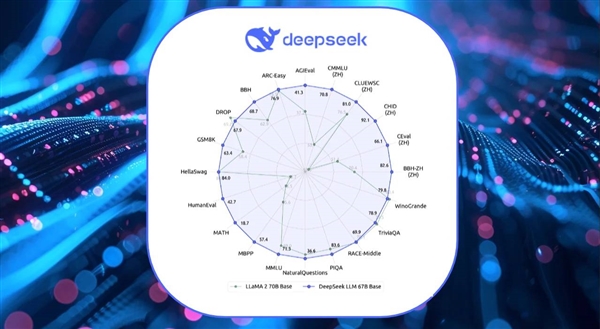 10大国产AI芯片热烈拥抱DeepSeek！唯独不见寒武纪