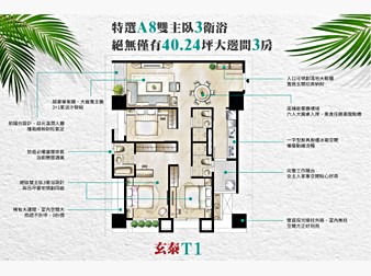 社區格局圖