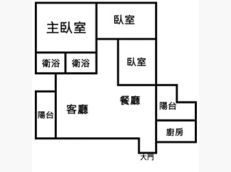 社區格局圖