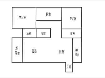 社區格局圖