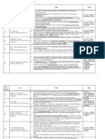 Case Chart Complete (Business Law)