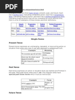 English Tenses