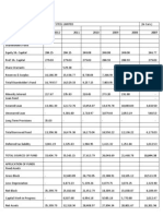 Project On JSW Financial Statement Analysis