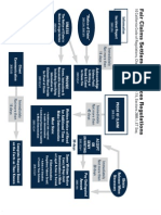 Fair Claims Settlement Practices Regulations Effective October NOTE The Following