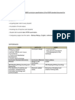 Compare and Contrast The KBSR Curriculum Specifications