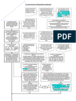 2011 NLRC Procedure (As Amended) Flowchart