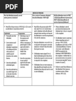 Service of Process Chart