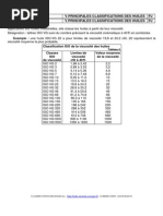 Classifications Des Huiles(1)