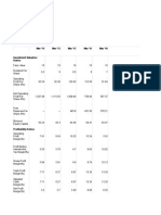 Previous Years : Reliance Industrie S