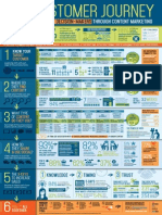 The Customer Journey