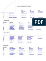 2013 NFL Teams Depth Charts