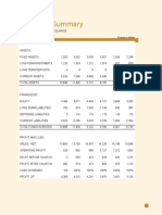 Financial: Six Years Review at A Glance