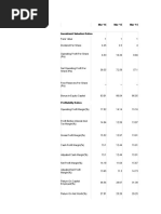 Marico Ratios