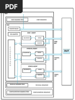 User Sequence Item