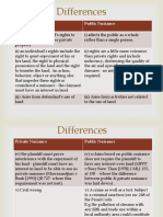 Differences: Private Nuisance Public Nuisance