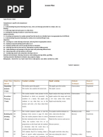 Lesson Plan: Listening Reading