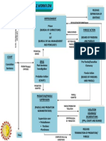 Probation and Parole Workflow