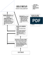 Graphic Organizer Quick Review of Uk Government1