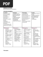 Pme 810 - Module 2-Definitions and References