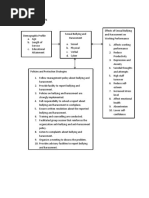 Conceptual Framework