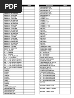 Materials List