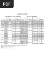 Landingnippleprofilechart PDF