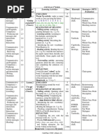 Unit 1 5th Form