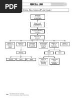 Memory Aid - 04 - Civil Procedure Flowchart - Done - p202-p204 PDF