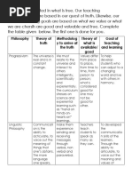 Philosophy Theory of Truth Methodolog y To Arrive at The Truth Theory of What Is Available/ Good Goal of Teaching and Learning