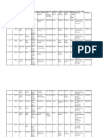 Applicant List Found Not Eligible by Secrutiny Committee of Transport Ngar Sector-18-18A Rohtak 17.08.2019 PDF