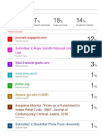 Submitted To Rajiv Gandhi National University of Law: Ipc FD