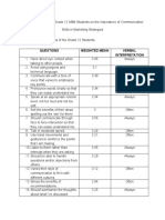 Questions Weighted Mean Verbal Interpretation