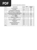 Assignment 2 - Internal and External Factor Evaluation Matrix