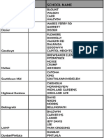 Magnet Hub Sites