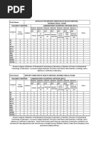 Dy. Director of Health Services Mumbai Circle Thane Vacancy Matrix