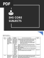 Shs Core Subjects Melcs