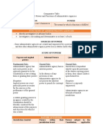 Powers and Functions of Administrative Agencies