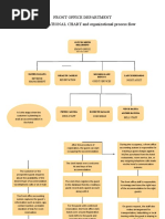 Front Office Department ORGANIZATIONAL CHART and Organizational Process Flow