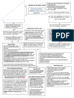 Personal JXN Flow Chart