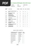 Result of III B.Tech. I Semester (R18) Regular, March 2021 Exams