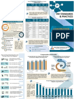 Pay Standards & Practices Pay Standards & Practices: Construction