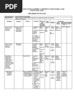 Adjusted Basic Education Learning Continuity Operational Plan FOR SY 2021-2022 Implementation Plan