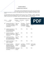 The First Schedule Classification of Offences