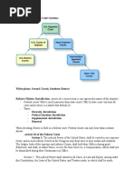 Civil Procedure Outline