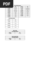 List of Major Structures of Kessa Project