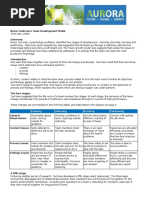 Bruce Tuckmans Team Development Model