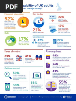 Financial Wellbeing Capability UK Adults Poverty Debt Saving Numeracy Infographic