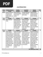 TEYL - Rubric For Reflective Journal